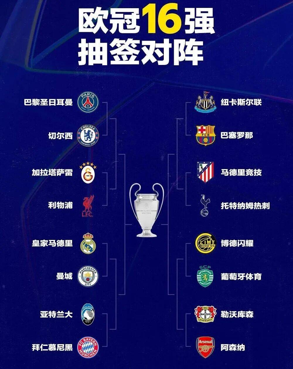 欧冠八分之一决赛看似最无趣实则最有看点的一组对决——你看我,我看你,都是大礼包